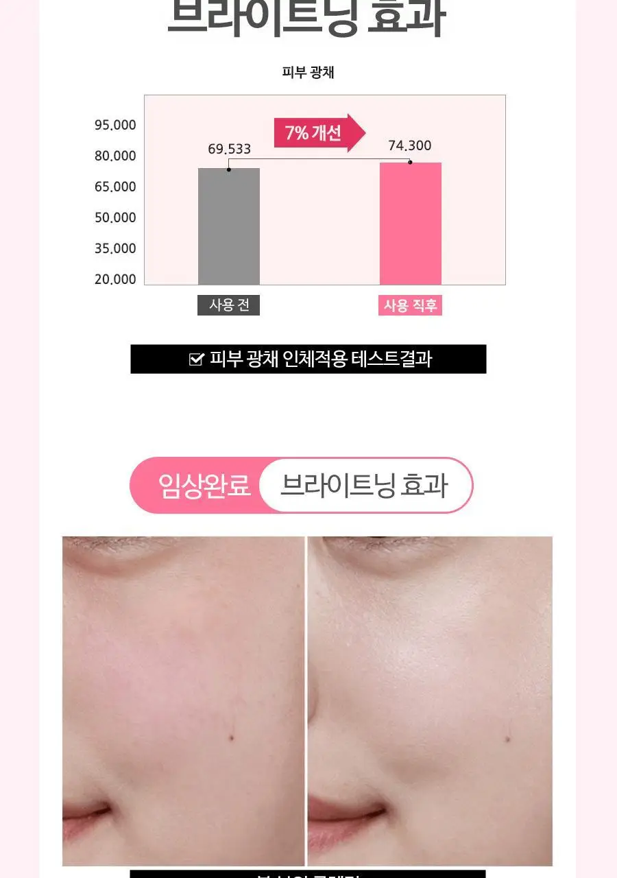 [여행용55g, 쇼핑백 증정] 맥스클리닉 로즈 비타민 브라이트닝 오일폼 110g 상세페이지 10